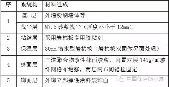 外墻巖棉板施工方案_1